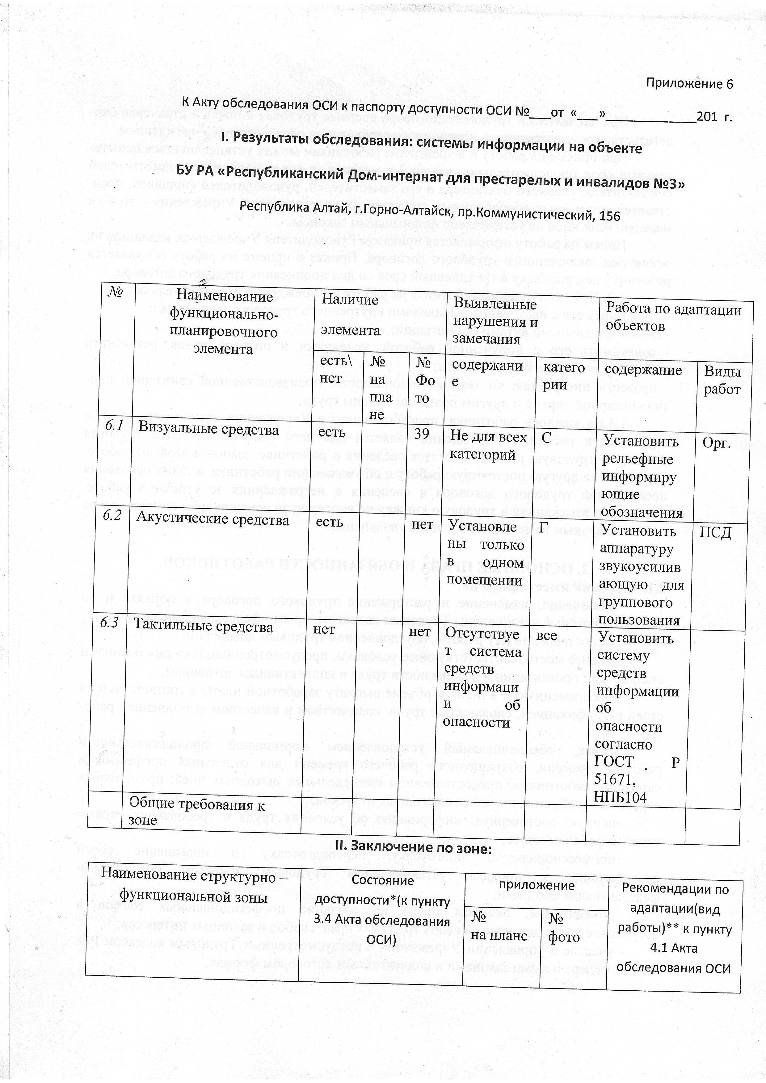 Анкета к паспорту доступности оси образец заполнения