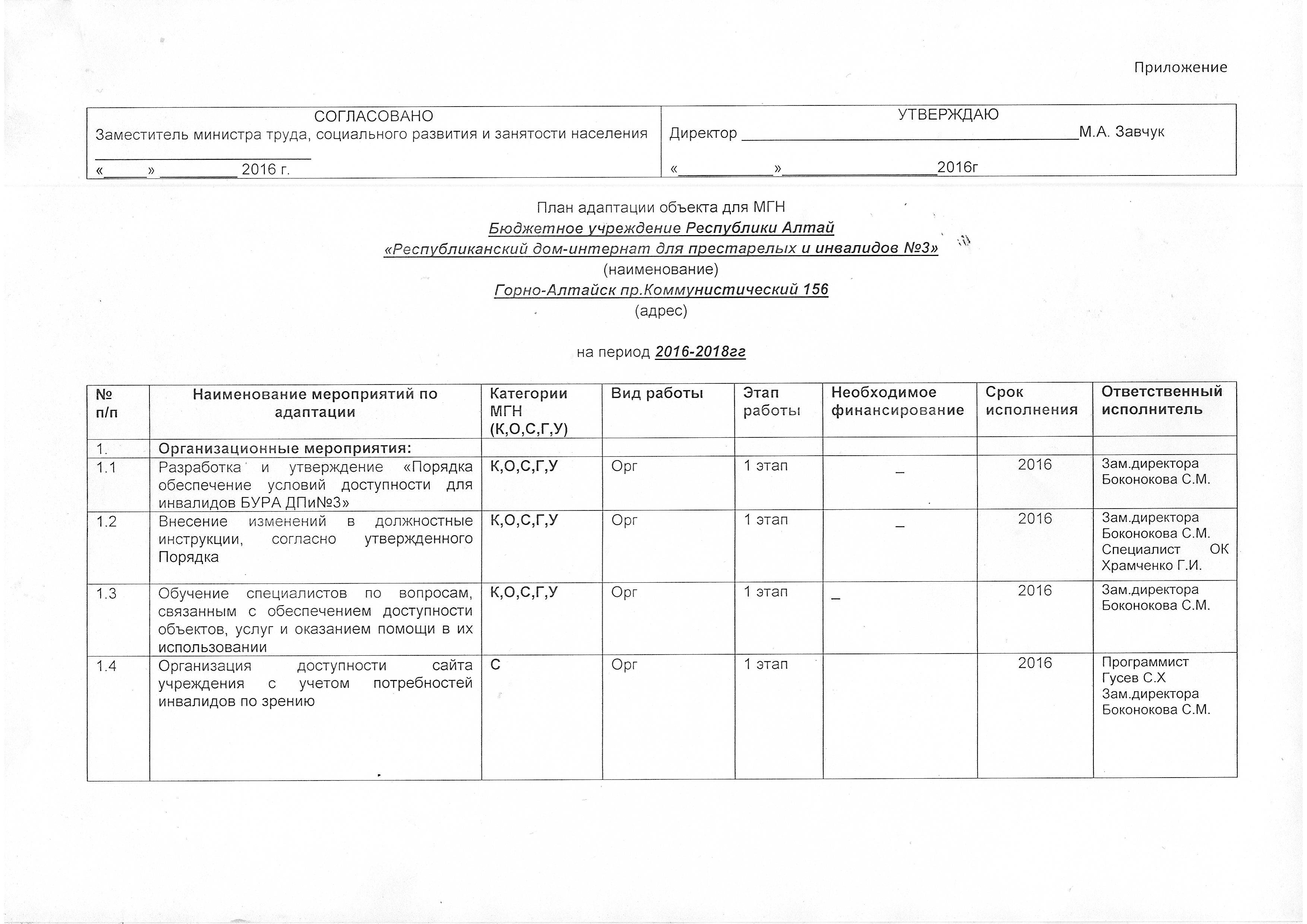 Адресная программа план адаптации объектов социальной инфраструктуры